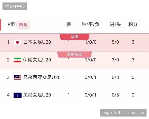 日本队在预选赛中展现了在亚洲的绝对统治力，强大的攻击火力是其晋级之路的保障。